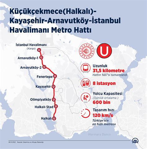 Arnavutköy-Istanbul Airport Metro Line ကို မည်သည့်အချိန်တွင် ဖွင့်လှစ်မည်နည်း။